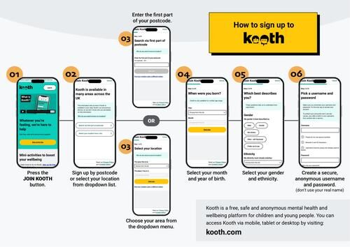 Kooth (Production)